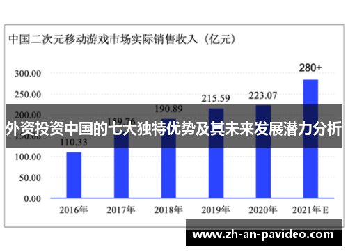 外资投资中国的七大独特优势及其未来发展潜力分析 外资投资中国的七大独特优势及其未来发展潜力分析