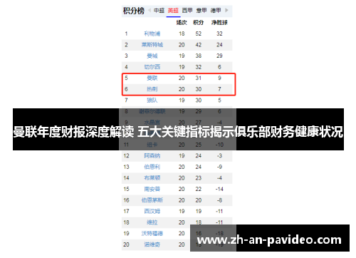 曼联年度财报深度解读 五大关键指标揭示俱乐部财务健康状况 曼联年度财报深度解读 五大关键指标揭示俱乐部财务健康状况