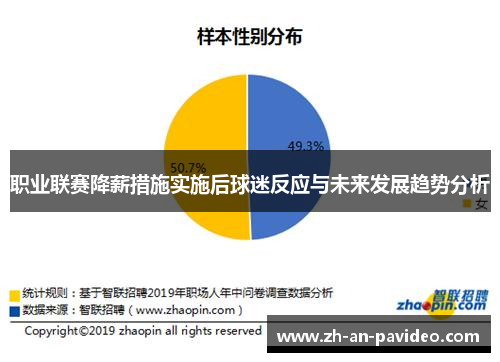 职业联赛降薪措施实施后球迷反应与未来发展趋势分析 职业联赛降薪措施实施后球迷反应与未来发展趋势分析