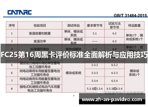 FC25第16周黑卡评价标准全面解析与应用技巧 FC25第16周黑卡评价标准全面解析与应用技巧