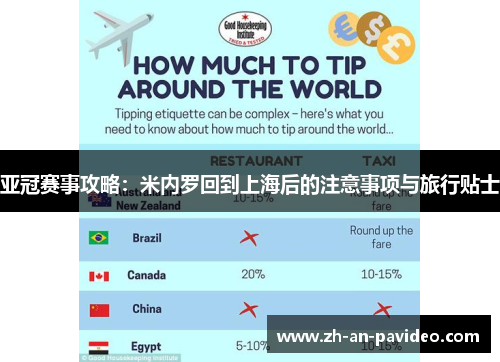亚冠赛事攻略:米内罗回到上海后的注意事项与旅行贴士 亚冠赛事攻略:米内罗回到上海后的注意事项与旅行贴士