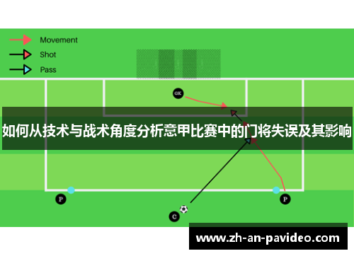 如何从技术与战术角度分析意甲比赛中的门将失误及其影响 如何从技术与战术角度分析意甲比赛中的门将失误及其影响