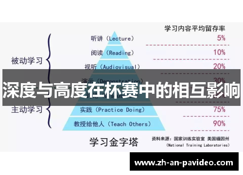 深度与高度在杯赛中的相互影响 深度与高度在杯赛中的相互影响