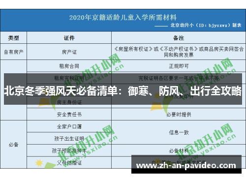 北京冬季强风天必备清单：御寒、防风、出行全攻略
