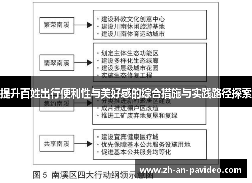 提升百姓出行便利性与美好感的综合措施与实践路径探索