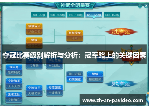 夺冠比赛级别解析与分析：冠军路上的关键因素