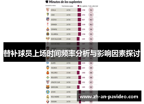 替补球员上场时间频率分析与影响因素探讨 替补球员上场时间频率分析与影响因素探讨
