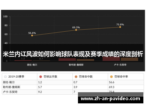 米兰内讧风波如何影响球队表现及赛季成绩的深度剖析 米兰内讧风波如何影响球队表现及赛季成绩的深度剖析