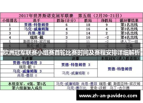 欧洲冠军联赛小组赛首轮比赛时间及赛程安排详细解析