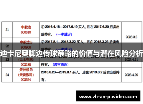 迪卡尼奥脚边传球策略的价值与潜在风险分析 迪卡尼奥脚边传球策略的价值与潜在风险分析