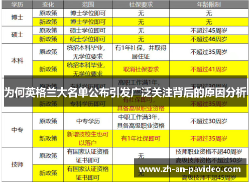 为何英格兰大名单公布引发广泛关注背后的原因分析 为何英格兰大名单公布引发广泛关注背后的原因分析