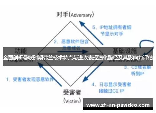 全面剖析曼联时期弗兰技术特点与进攻表现演化路径及其影响力评估