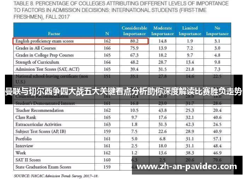 曼联与切尔西争四大战五大关键看点分析助你深度解读比赛胜负走势