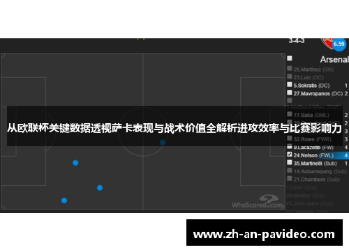 从欧联杯关键数据透视萨卡表现与战术价值全解析进攻效率与比赛影响力 从欧联杯关键数据透视萨卡表现与战术价值全解析进攻效率与比赛影响力