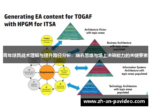 青年球员战术理解与提升路径分析：培养思维与场上决策能力的关键要素