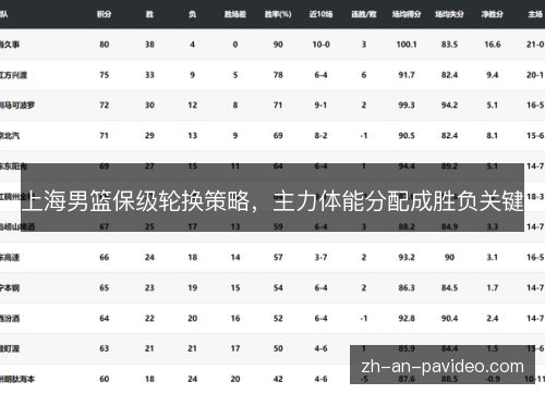 上海男篮保级轮换策略，主力体能分配成胜负关键